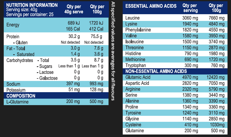 NiHPRO Hydrolysed Protein Isolate Nutritional Information
